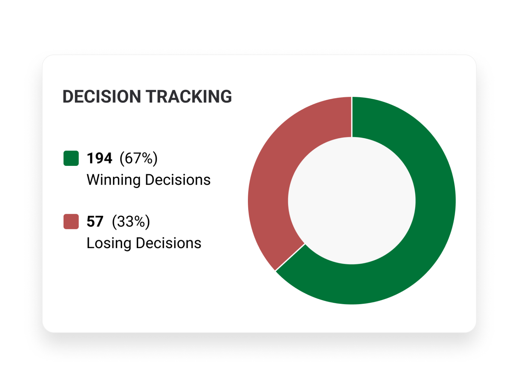 Decision_Tracking.png